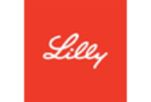 Italy Migraine Brainstem Aura Market key player