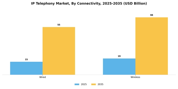 IP Telephony Market Segment Image 1