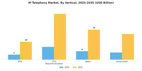 IP Telephony Market Segment Image 3