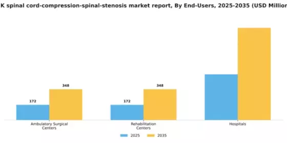 UK Spinal Cord Compression Spinal Stenosis Market Segment Image 1