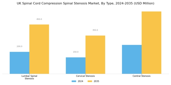 UK Spinal Cord Compression Spinal Stenosis Market Segment Image 0