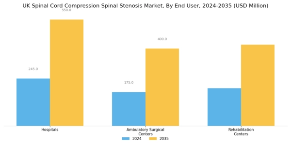 UK Spinal Cord Compression Spinal Stenosis Market Segment Image 3