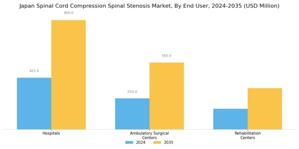 Japan Spinal Cord Compression Spinal Stenosis Market Segment Image 3