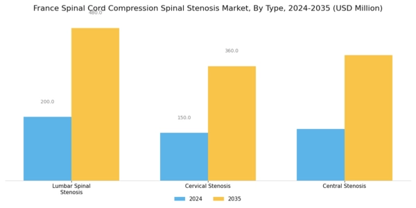 France Spinal Cord Compression Spinal Stenosis Market Segment Image 0
