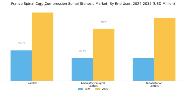 France Spinal Cord Compression Spinal Stenosis Market Segment Image 3