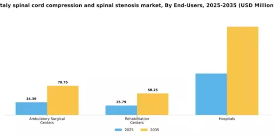 Italy Spinal Cord Compression Spinal Stenosis Market Segment Image 1