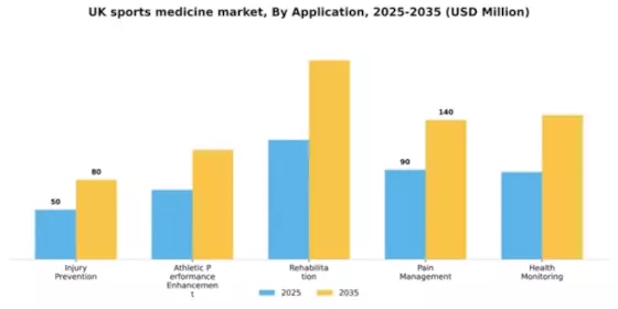 UK Sports Medicine Market Segment Image 0