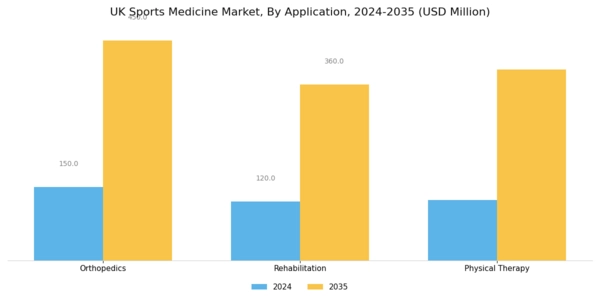 UK Sports Medicine Market Segment Image 1