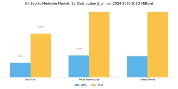 UK Sports Medicine Market Segment Image 3