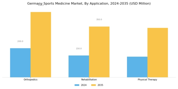 Germany Sports Medicine Market Segment Image 1