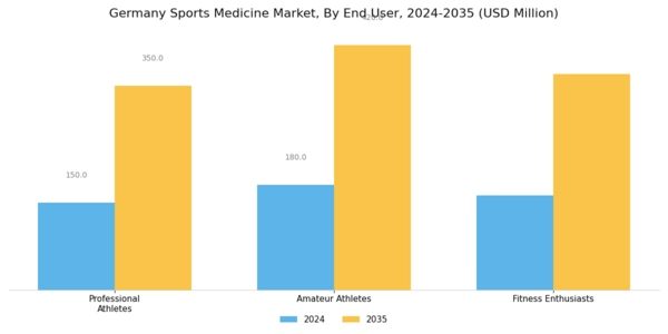 Germany Sports Medicine Market Segment Image 2