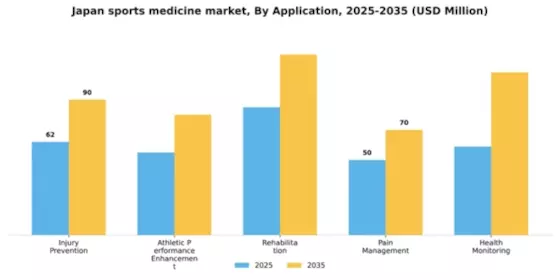 Japan Sports Medicine Market Segment Image 0