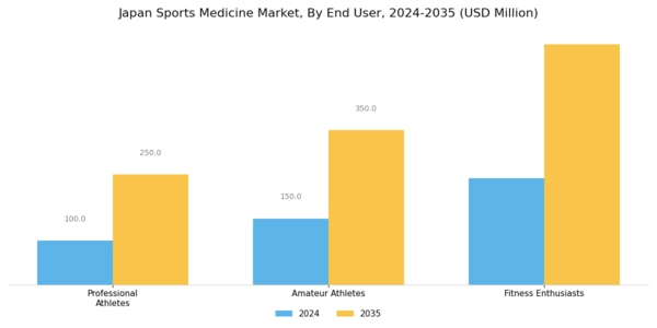 Japan Sports Medicine Market Segment Image 2