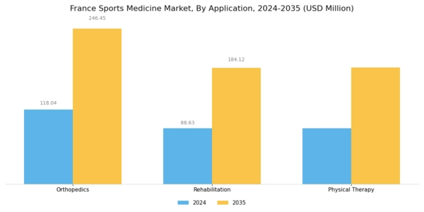 France Sports Medicine Market Segment Image 1