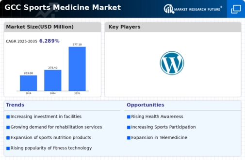 GCC Sports Medicine Market Infographic