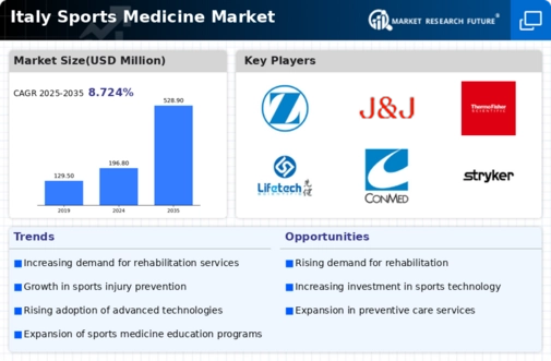 Italy Sports Medicine Market Infographic