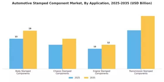 Automotive Stamped Component Market Segment Image 0