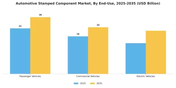 Automotive Stamped Component Market Segment Image 1