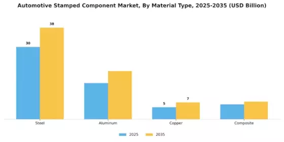 Automotive Stamped Component Market Segment Image 2