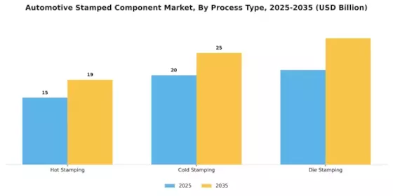 Automotive Stamped Component Market Segment Image 3