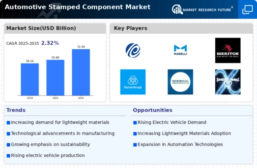 Automotive Stamped Component Market Infographic