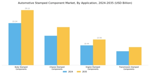Automotive Stamped Component Market Segment Image 0