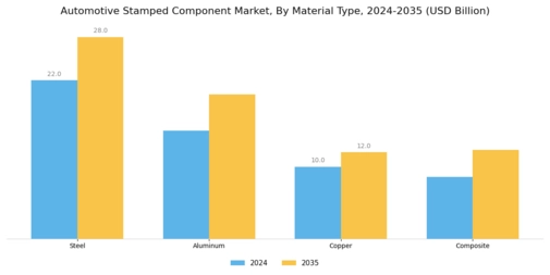 Automotive Stamped Component Market Segment Image 1