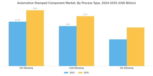 Automotive Stamped Component Market Segment Image 2