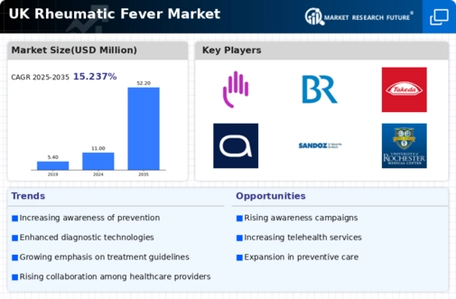 UK Rheumatic Fever Market Infographic
