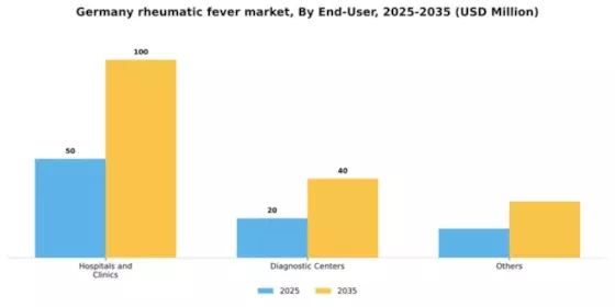 Germany Rheumatic Fever Market Segment Image 2