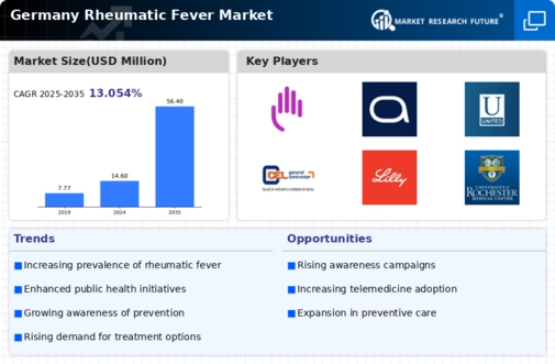 Germany Rheumatic Fever Market Infographic