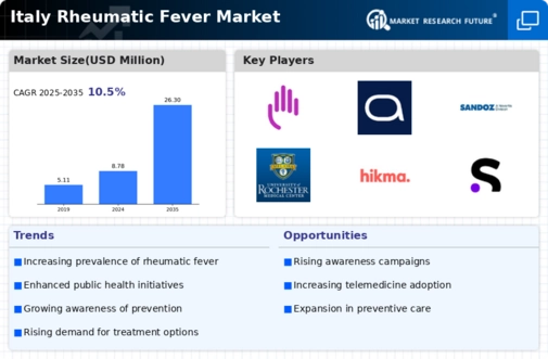 Italy Rheumatic Fever Market Infographic