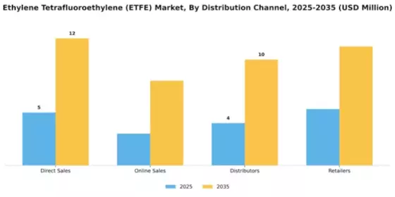 Ethylene Tetrafluoroethylene (ETFE) Market Segment Image 1