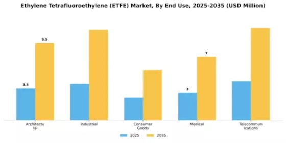 Ethylene Tetrafluoroethylene (ETFE) Market Segment Image 2