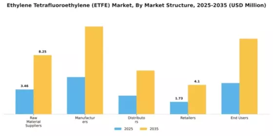 Ethylene Tetrafluoroethylene (ETFE) Market Segment Image 2