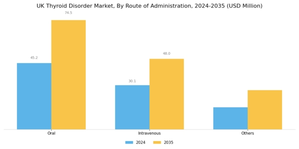 UK Thyroid Disorder Market Segment Image 2