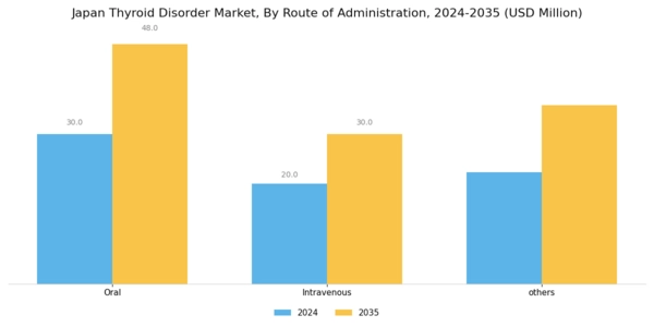 Japan Thyroid Disorder Market Segment Image 2