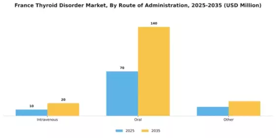 France Thyroid Disorder Market Segment Image 1