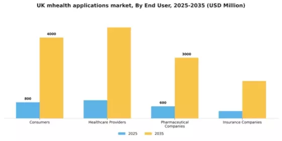 UK mHealth Applications Market Segment Image 1