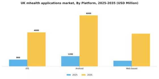 UK mHealth Applications Market Segment Image 3