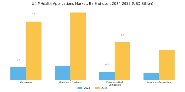 UK mHealth Applications Market Segment Image 1