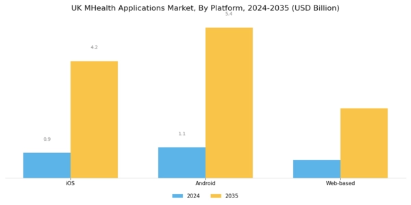 UK mHealth Applications Market Segment Image 2