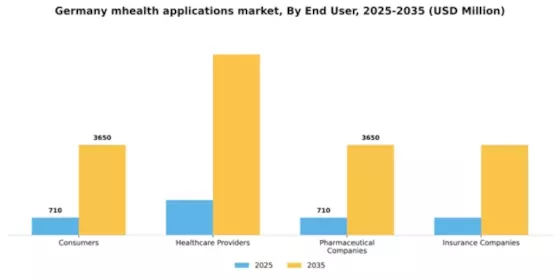 Germany mHealth Applications Market Segment Image 1