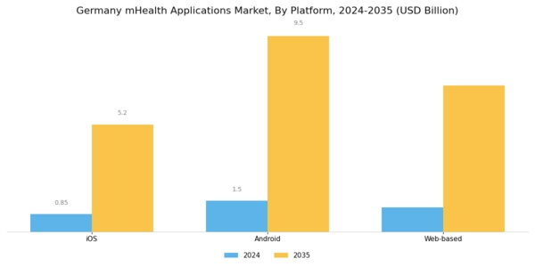 Germany mHealth Applications Market Segment Image 2
