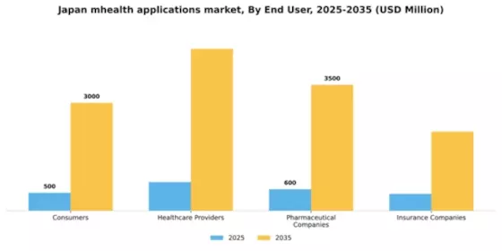 Japan mHealth Applications Market Segment Image 1