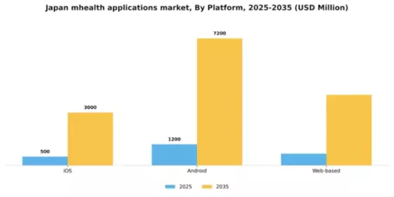 Japan mHealth Applications Market Segment Image 3