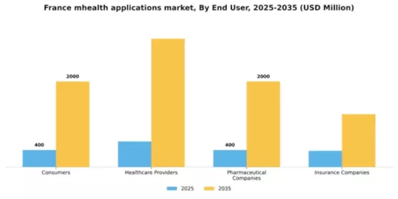 France mHealth Applications Market Segment Image 1