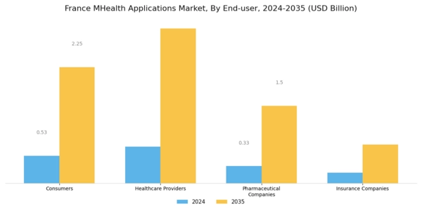 France mHealth Applications Market Segment Image 1