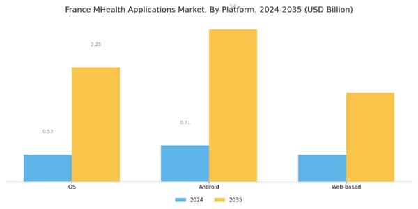 France mHealth Applications Market Segment Image 2
