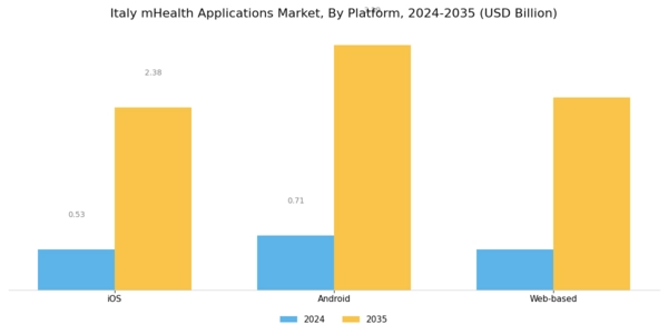 Italy mHealth Applications Market Segment Image 2